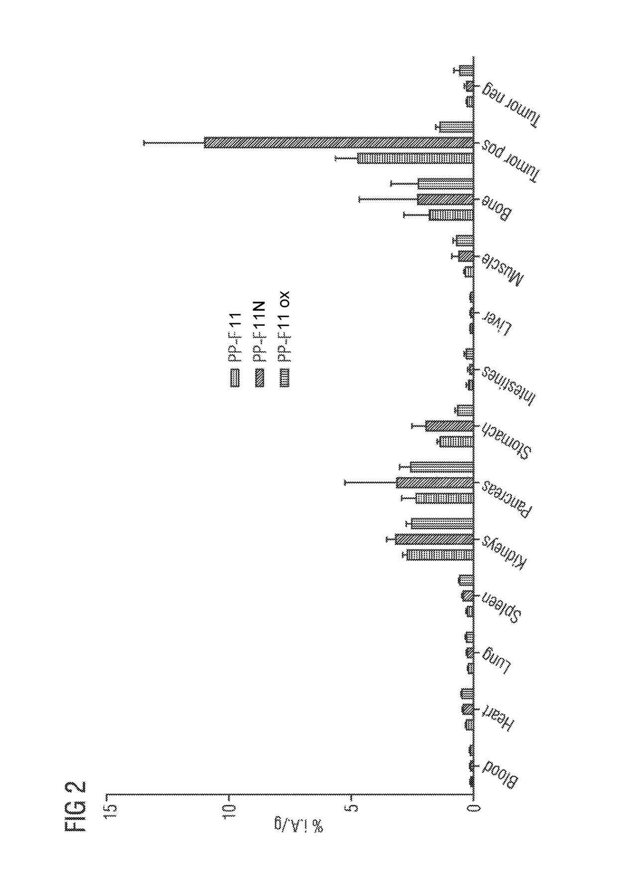 Mini-gastrin analogue, in particular for use in CCK2 receptor positive tumour diagnosis and/or treatment