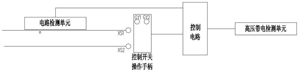 A high-voltage switchgear test module