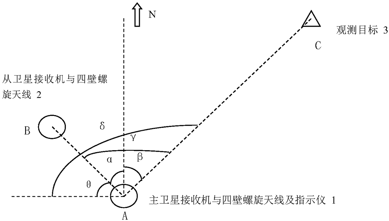 Positioning and orientation method for portable target indicator