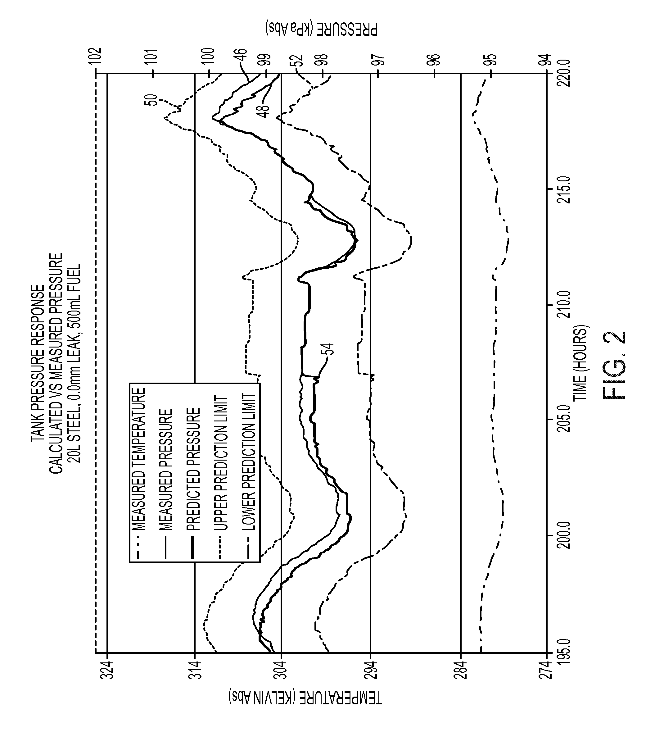 Leak detection method and system for a high pressure automotive fuel tank