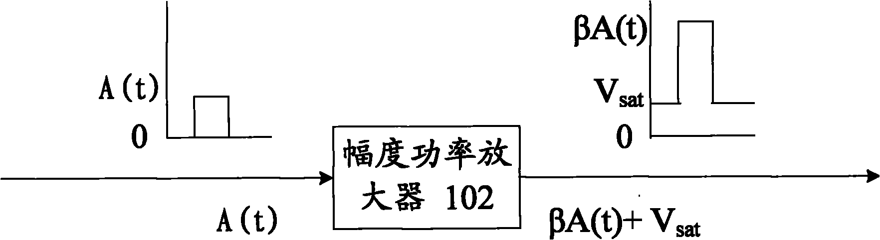 Power amplifier and signal processing method