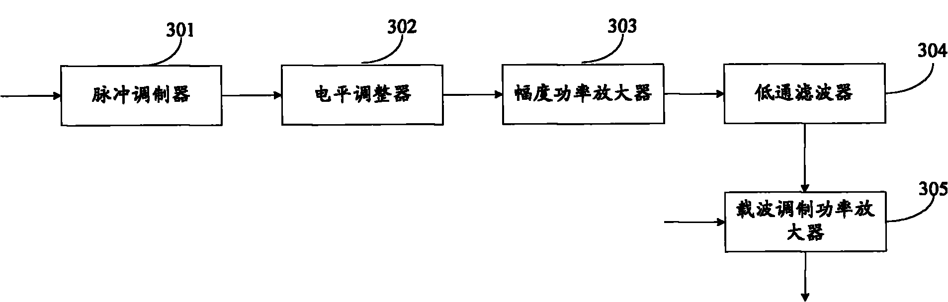 Power amplifier and signal processing method