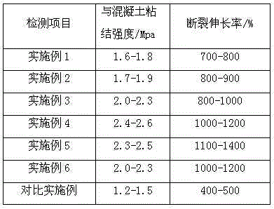 Reaction type non-asphalt base waterproof composition