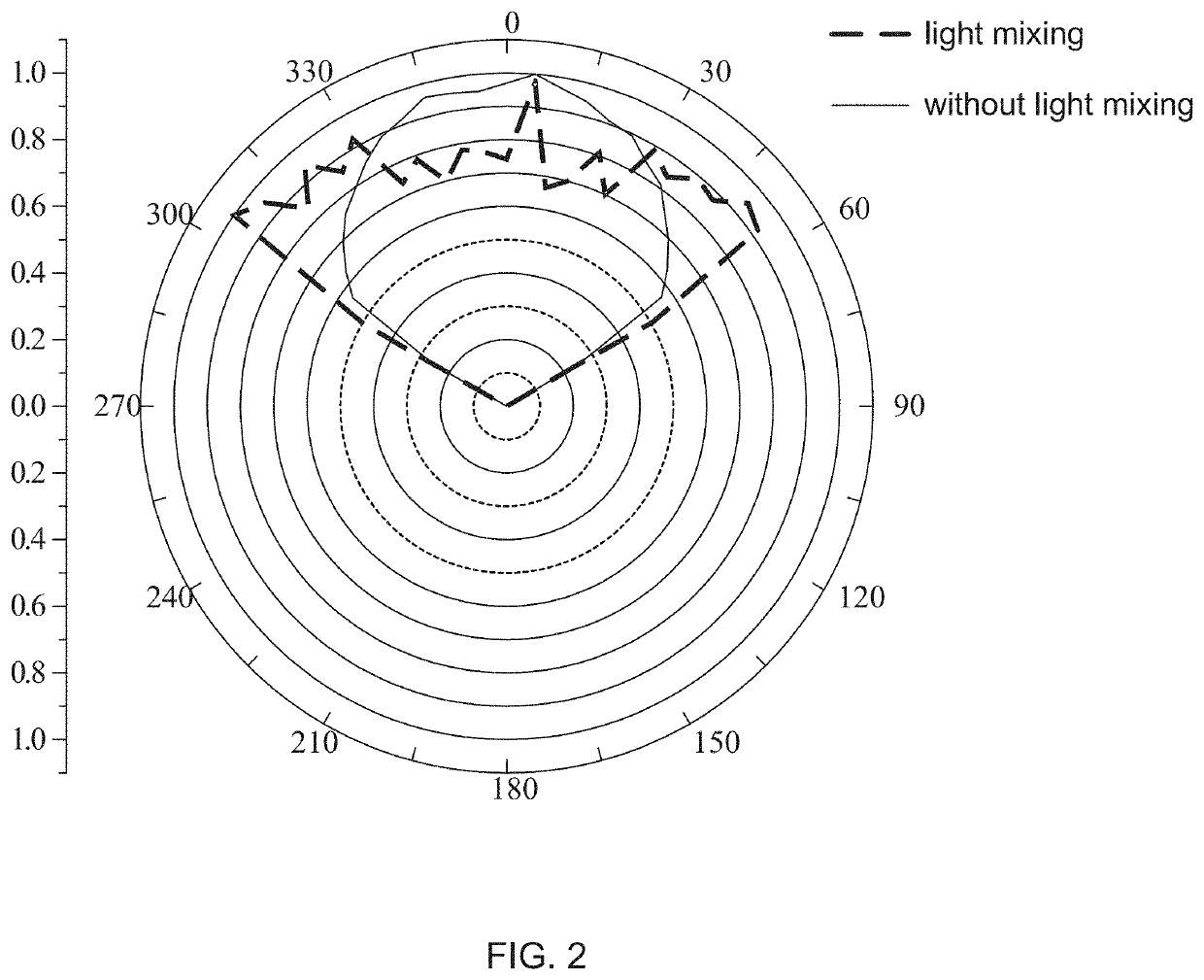 Backlight module and liquid crystal display device