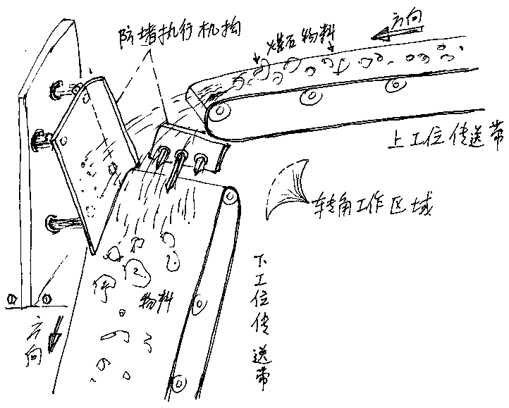 Downhole conveyor belt anti-clogging automatic cleaning mechanism scheme