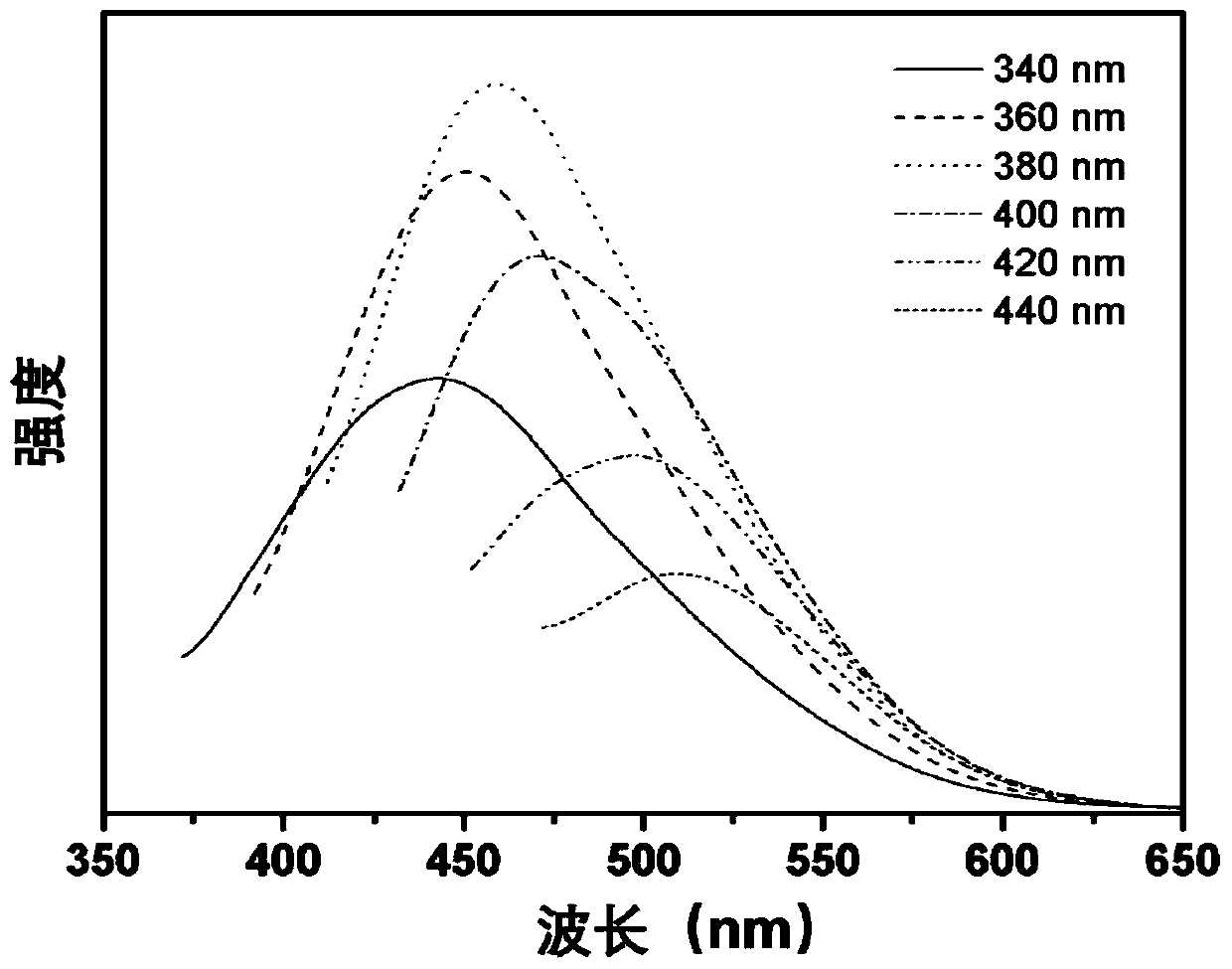 Method for rapidly preparing carbon-oxygen co-doped boron nitride room-temperature phosphorescent material through microwave heating