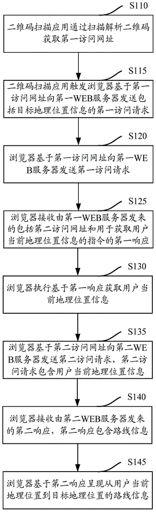 Route inquiry system supporting browser access