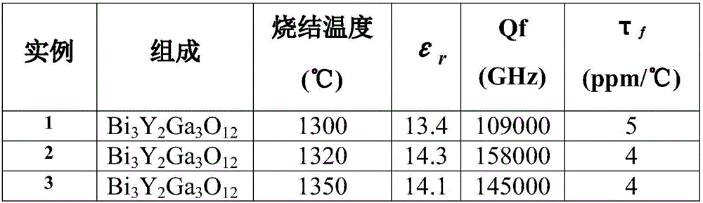 High-quality-factor microwave dielectric ceramic Bi3Y2Ga3O12