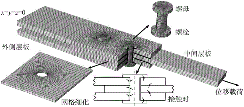 A Method for Failure Analysis of Composite Structures Based on Mesomechanical Degradation Model