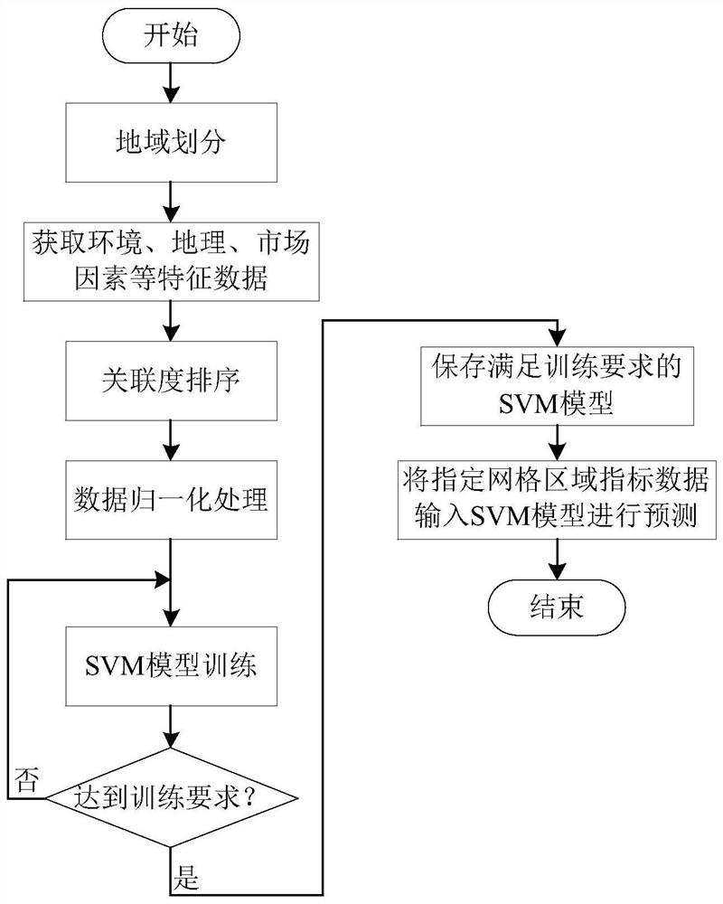 Method, device, equipment and system for determining number of service sites in area