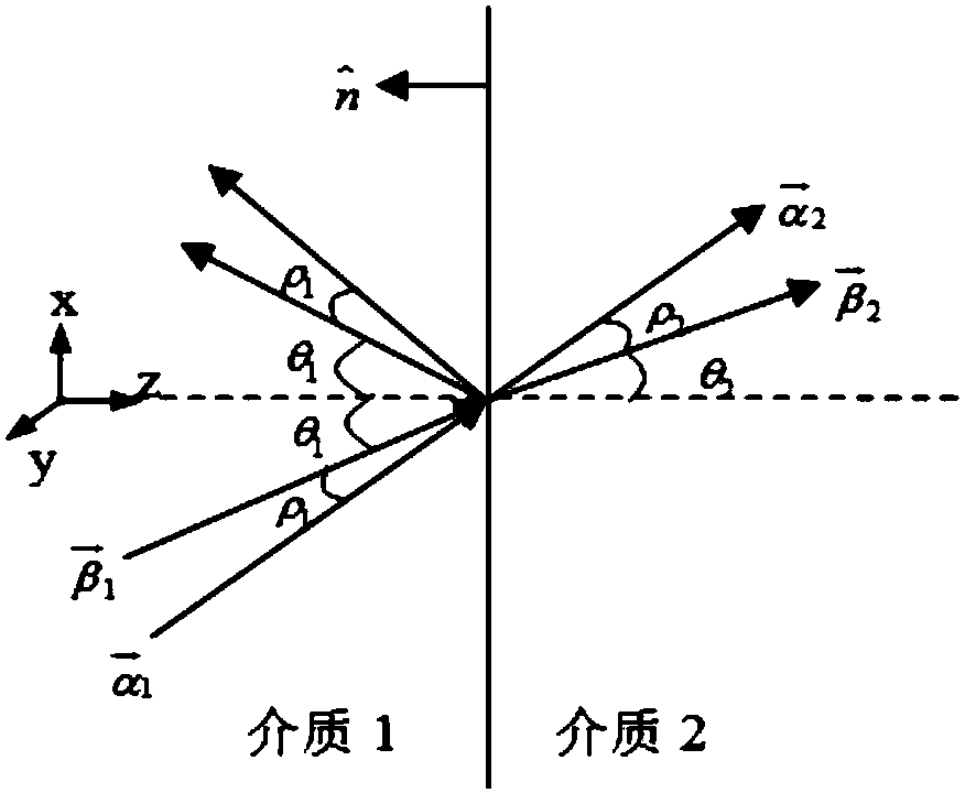 Method for analyzing transient characteristics of metal medium target by body-surface division shooting and bouncing ray method