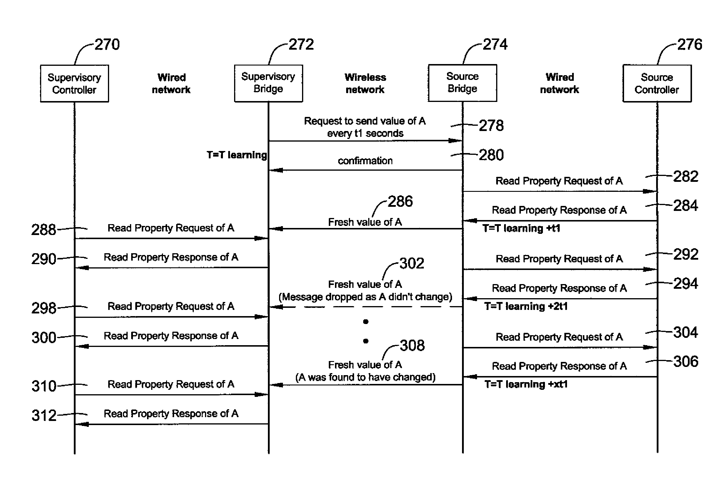 Wireless building control system bridge