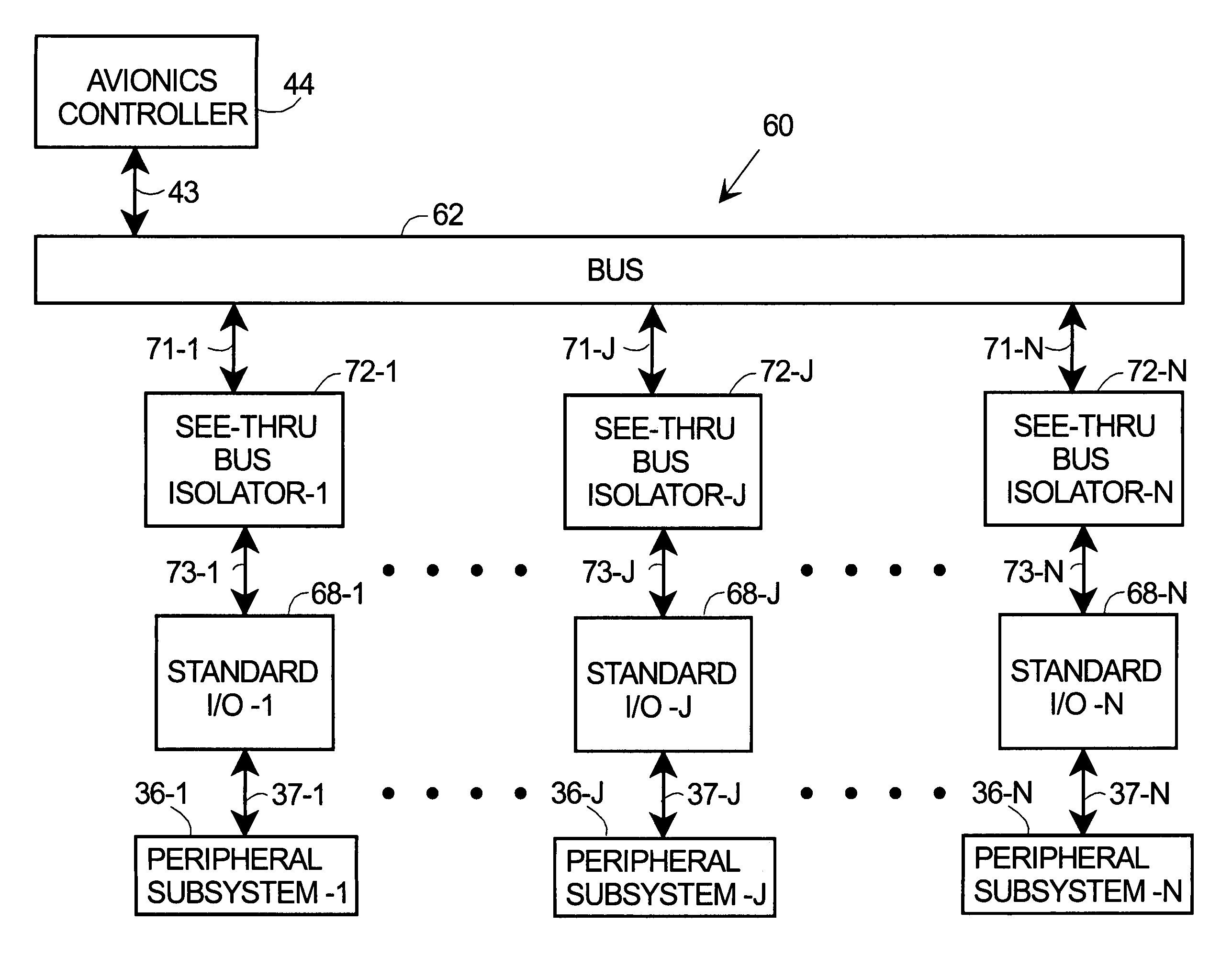 Protective bus interface and method