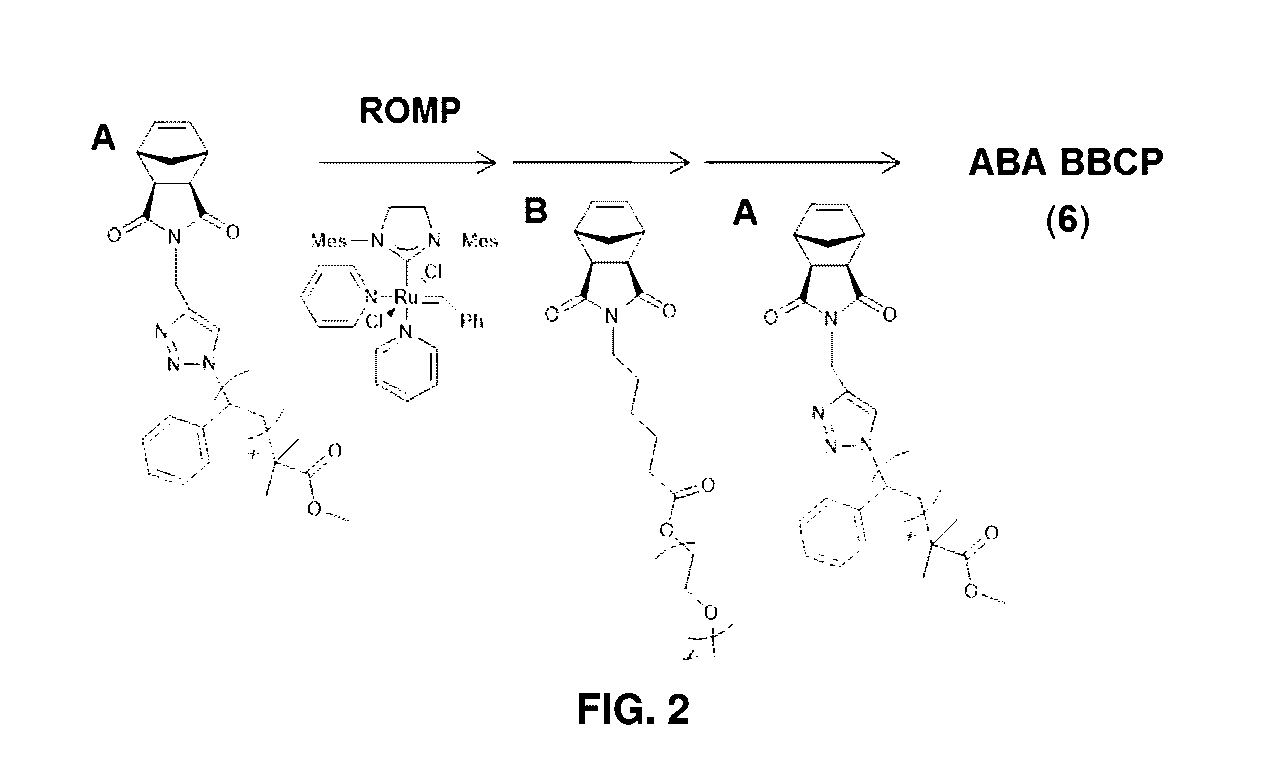 Triblock brush block copolymers