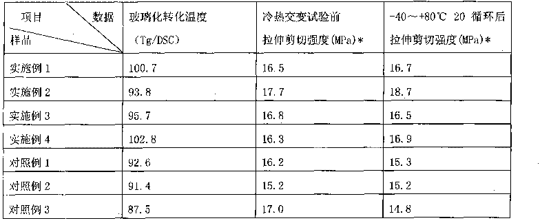 Anti-impact epoxy structural rubber and preparation method thereof