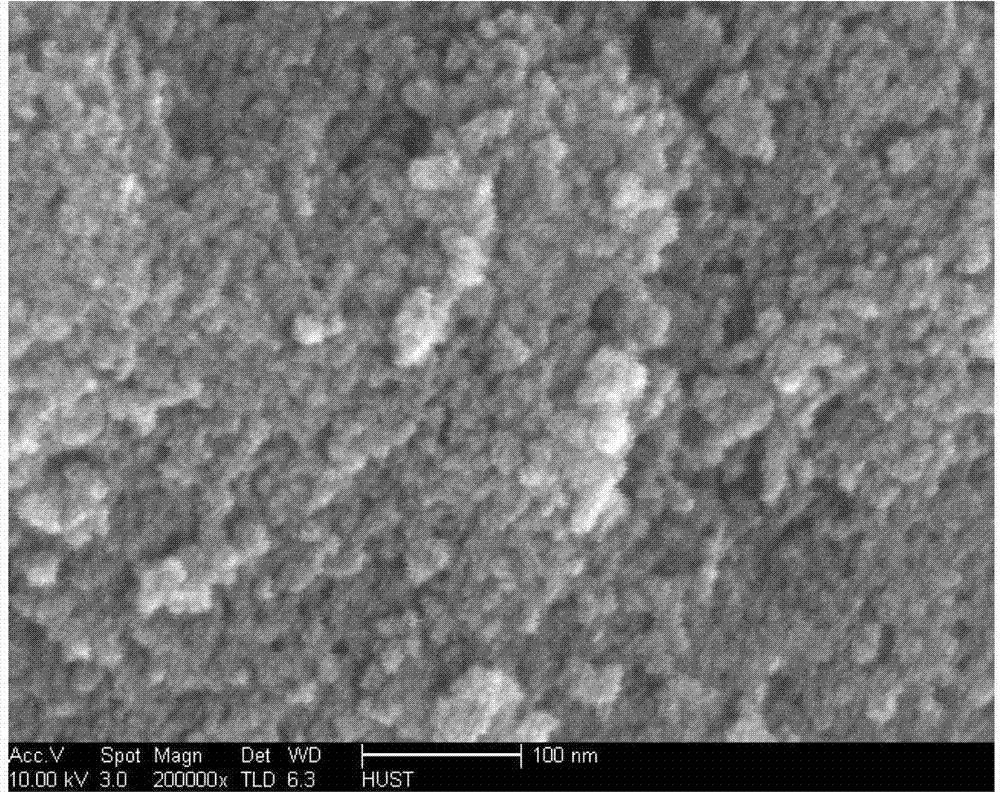 Method for preparing mixed crystal type titanium dioxide nano-powder and product thereof