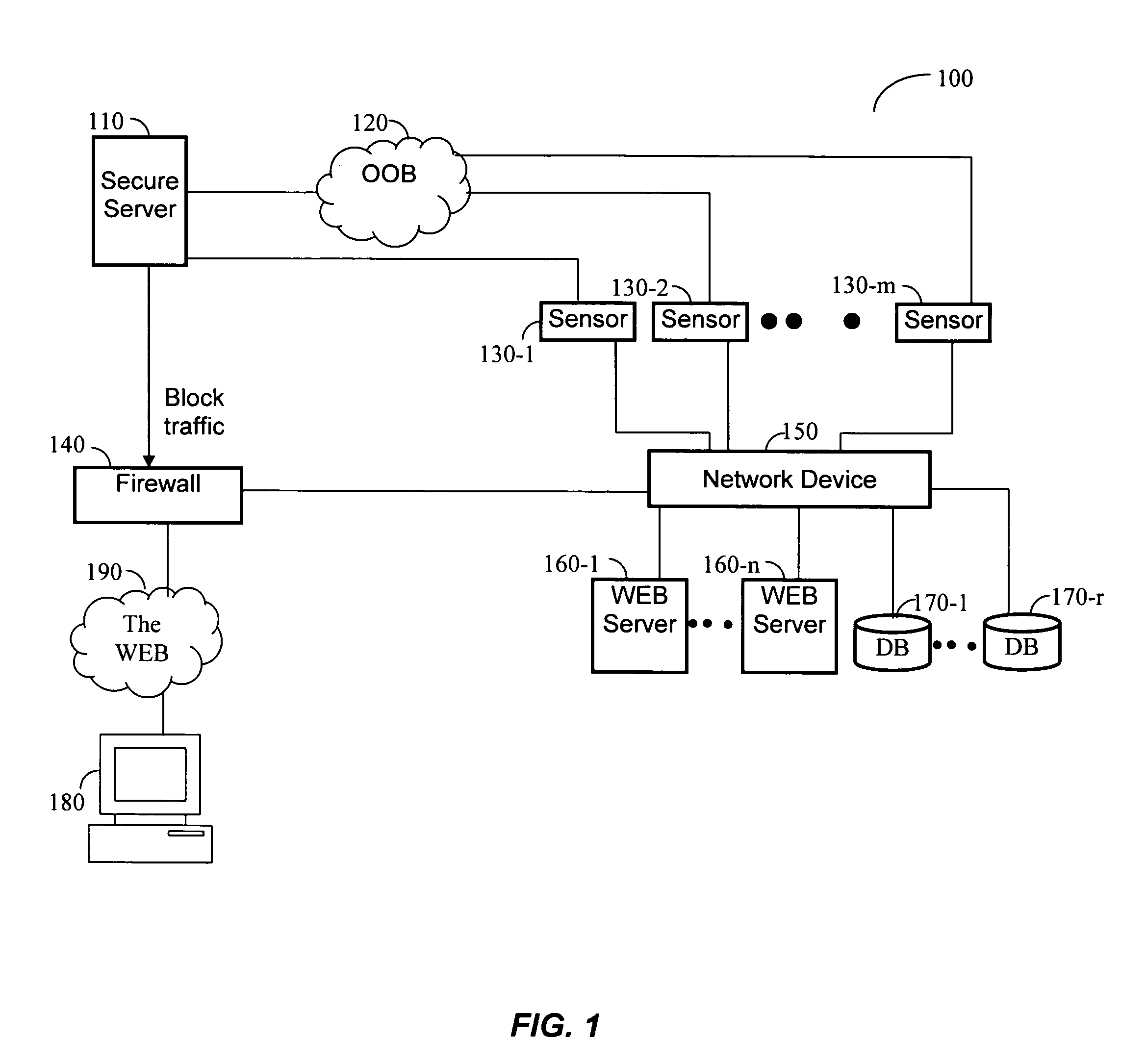 Dynamic learning method and adaptive normal behavior profile (NBP) architecture for providing fast protection of enterprise applications