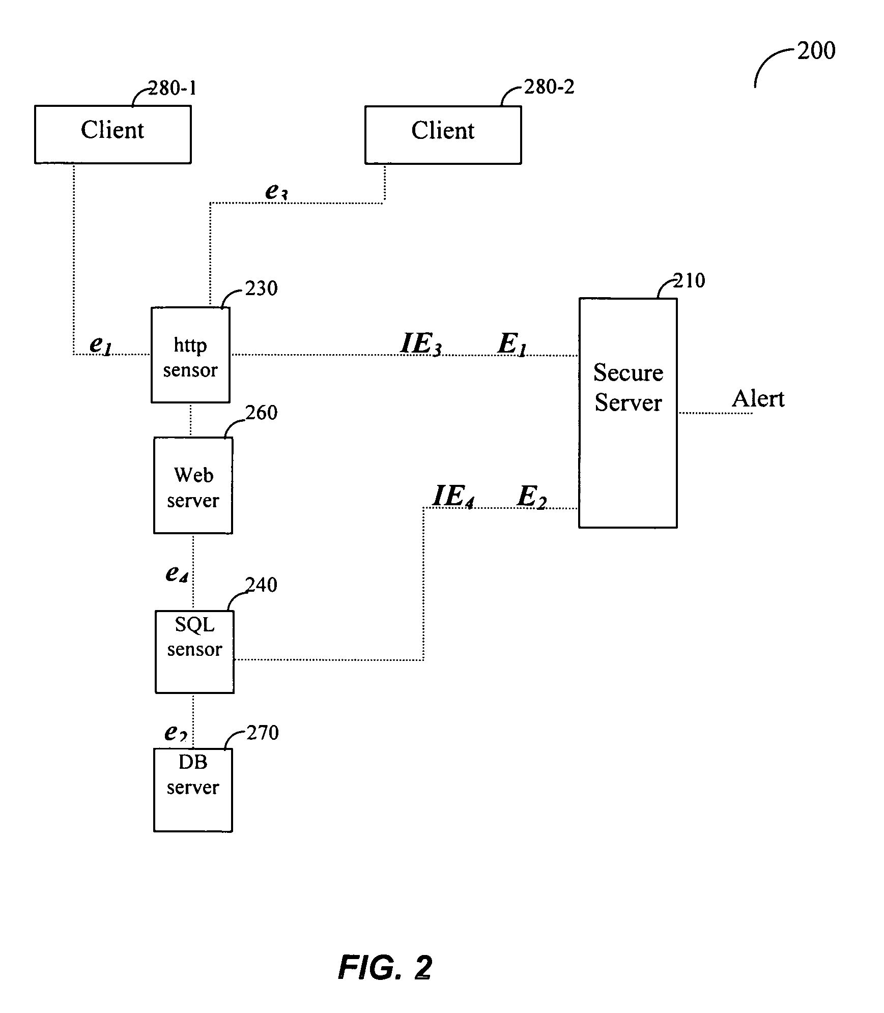 Dynamic learning method and adaptive normal behavior profile (NBP) architecture for providing fast protection of enterprise applications