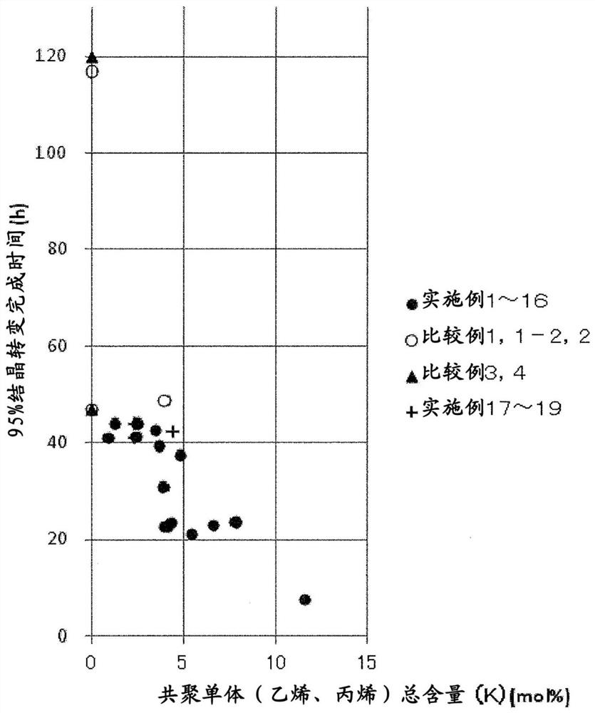 Butene-based polymer, resin composition, and molded body