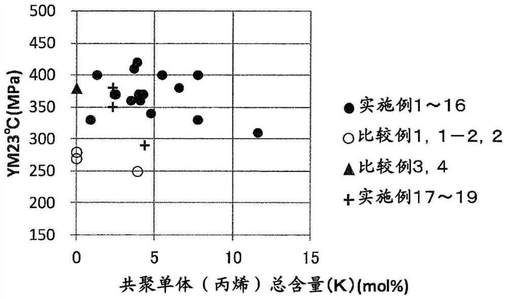 Butene-based polymer, resin composition, and molded body