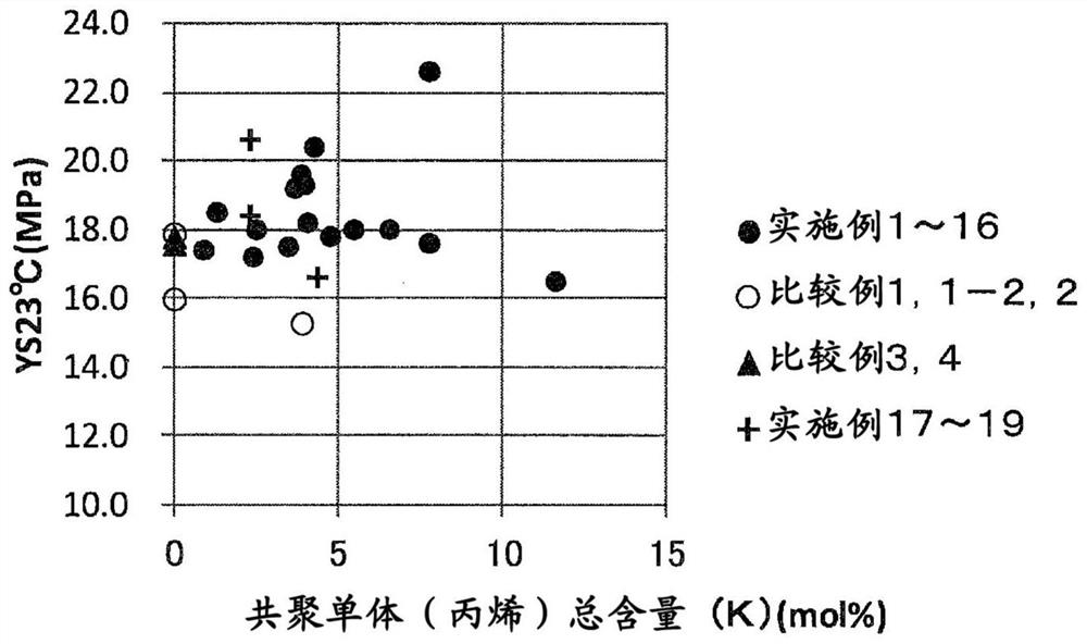 Butene-based polymer, resin composition, and molded body