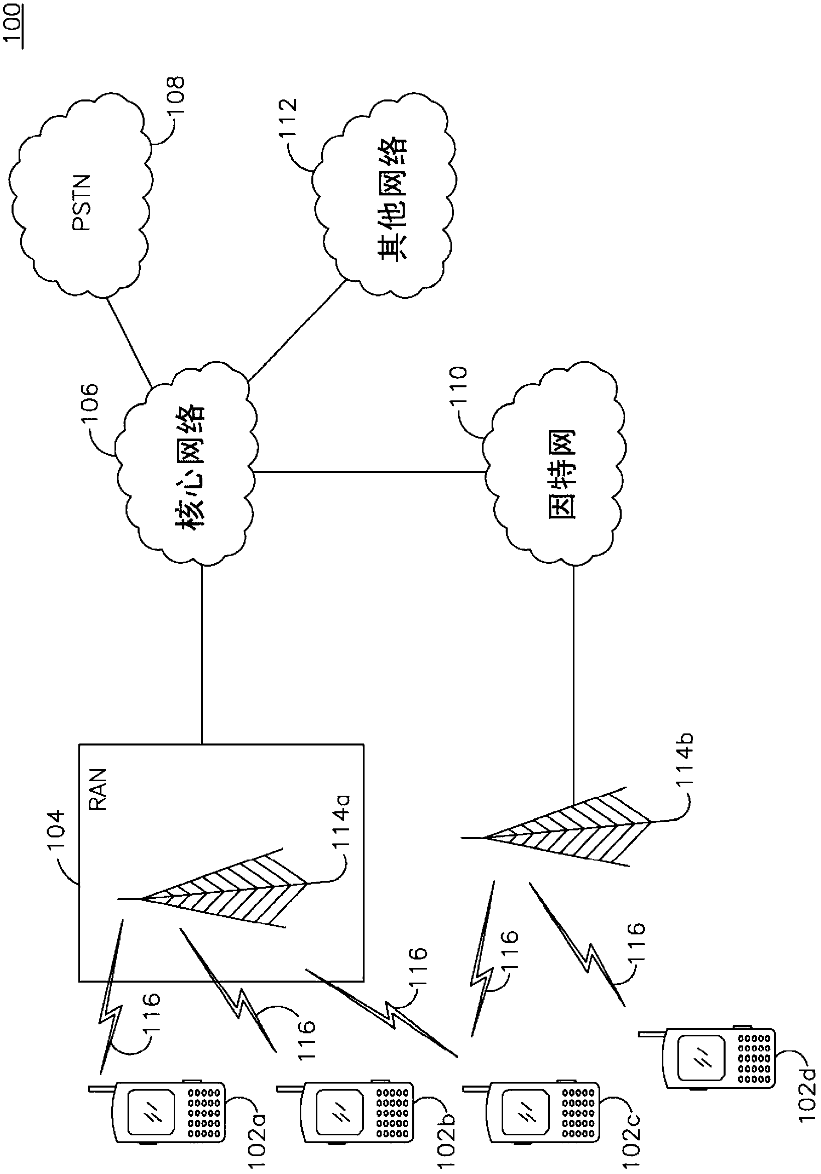 Method and apparatus for dynamic spectrum management