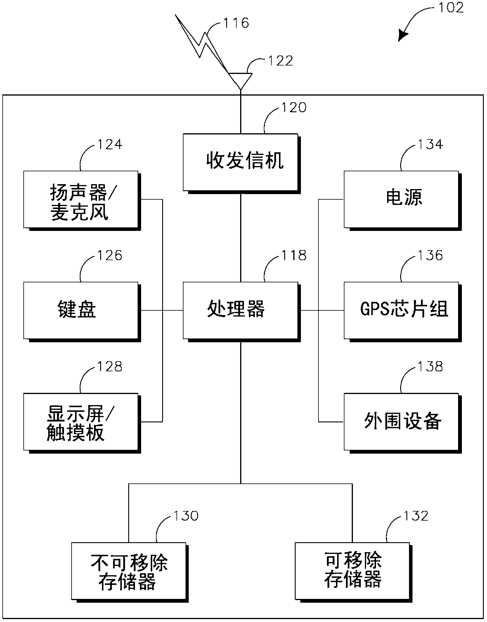 Method and apparatus for dynamic spectrum management