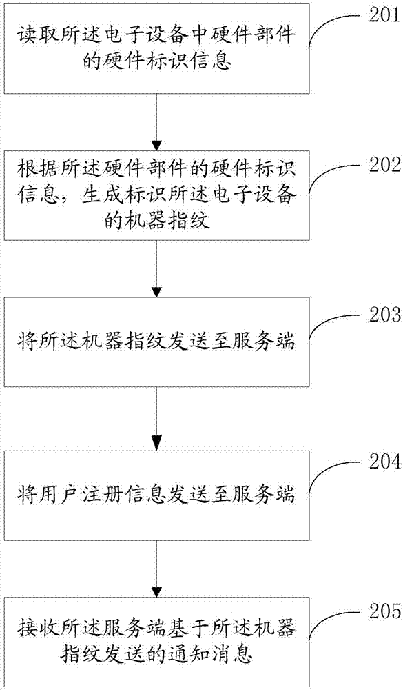 Control processing method and device