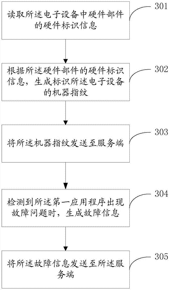 Control processing method and device