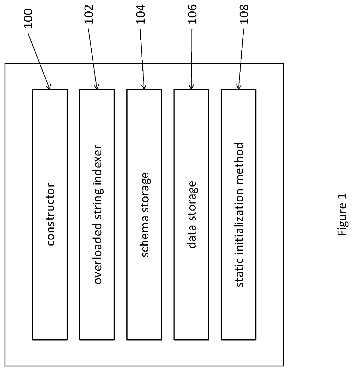 Single data class for in-memory creation and programmatic access of arbitrary data in a strongly-typed computer programming language