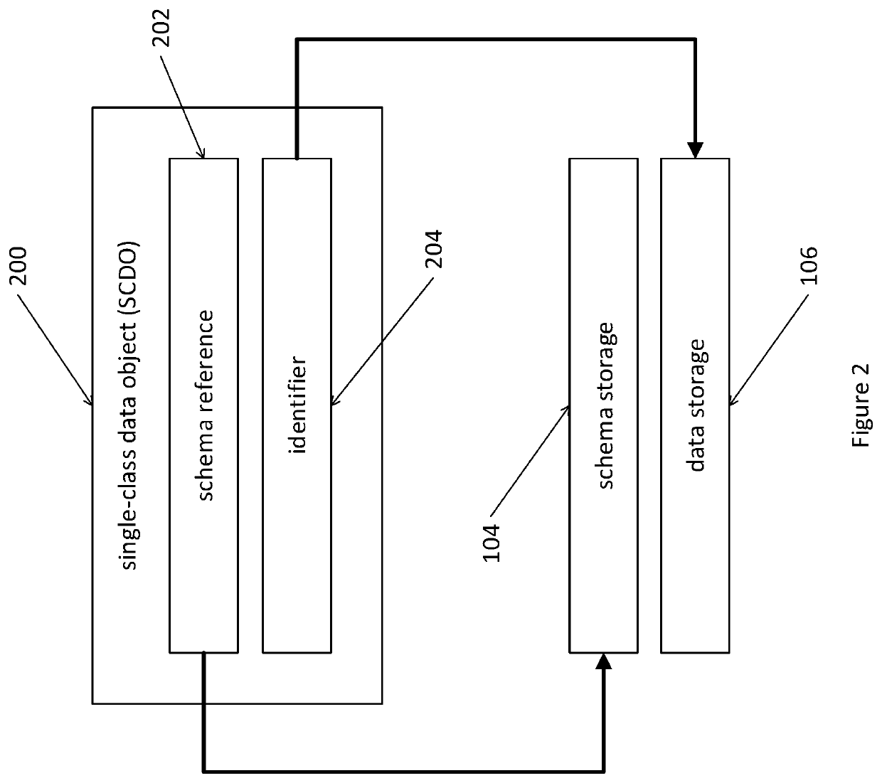 Single data class for in-memory creation and programmatic access of arbitrary data in a strongly-typed computer programming language