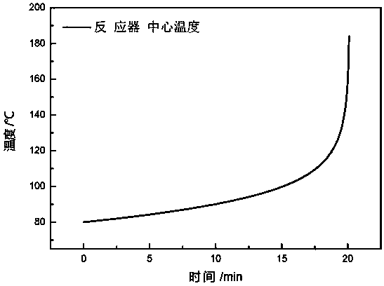 Medium-size reaction material thermal runaway critical parameter testing device and method