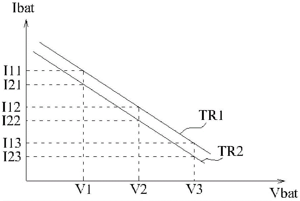 Power managing method and electronic system applying the power managing method