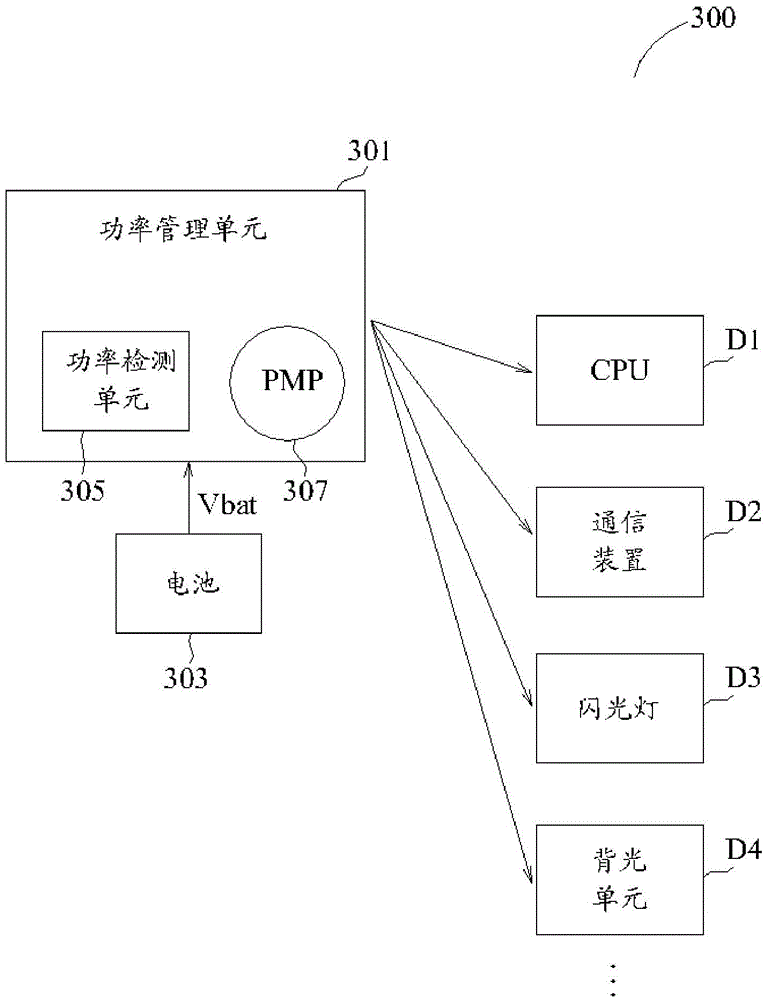 Power managing method and electronic system applying the power managing method