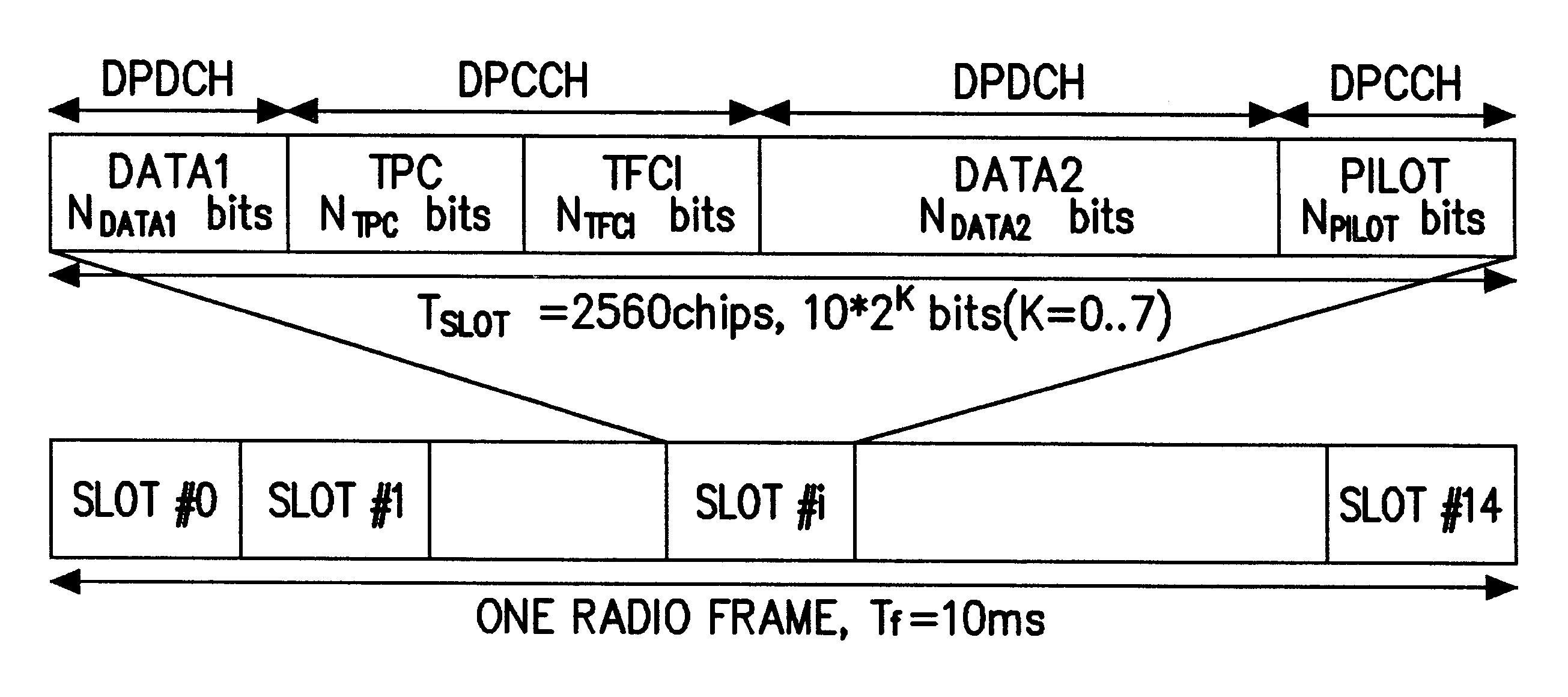 Apparatus and method for gating dedicated physical control channel in a mobile communication system