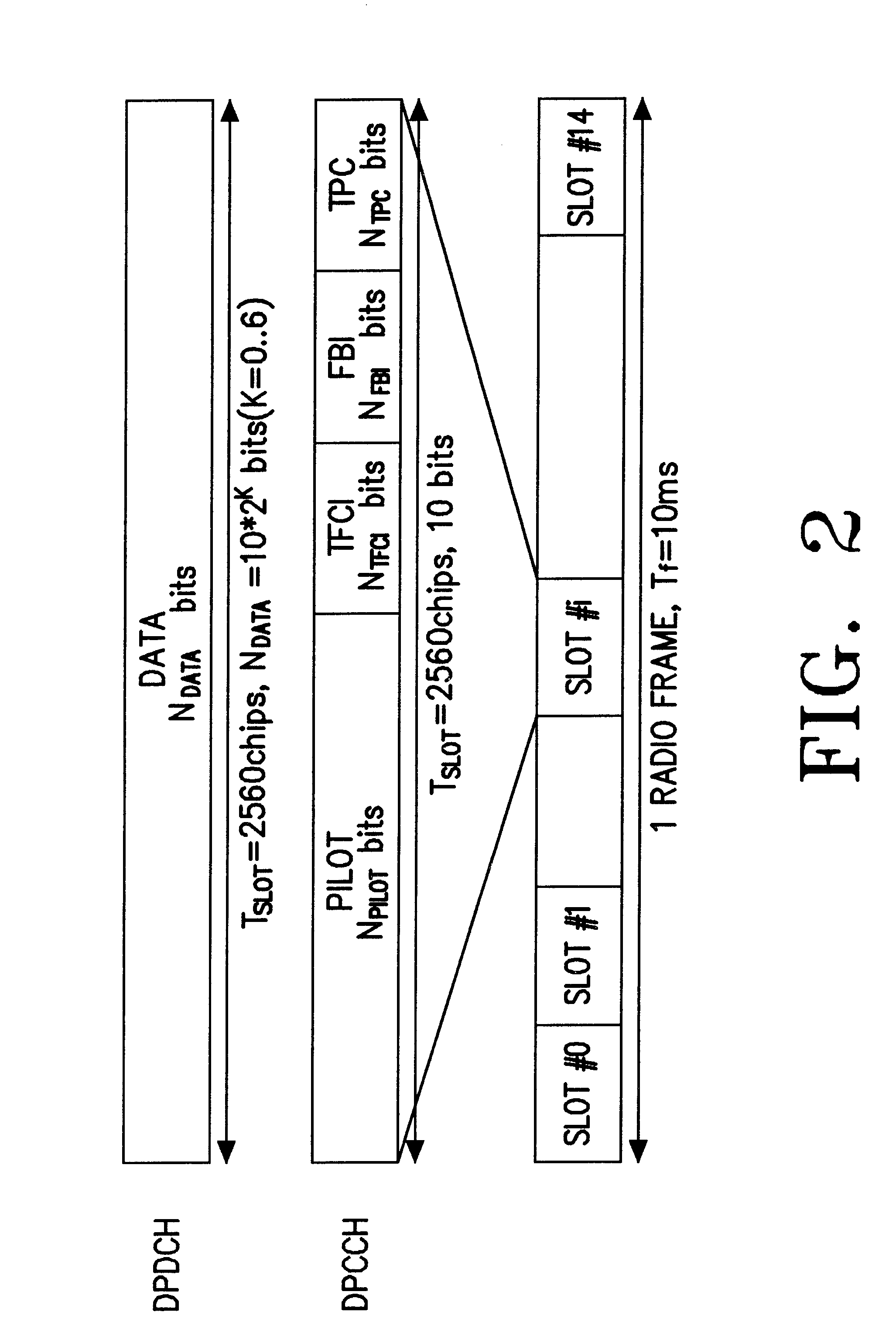 Apparatus and method for gating dedicated physical control channel in a mobile communication system