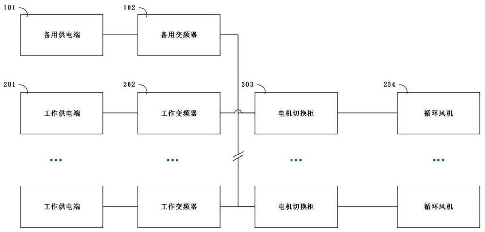 Dry quenching circulating fan system and high-voltage frequency converter switching control method and device thereof