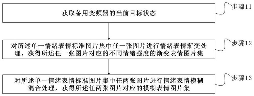 Dry quenching circulating fan system and high-voltage frequency converter switching control method and device thereof