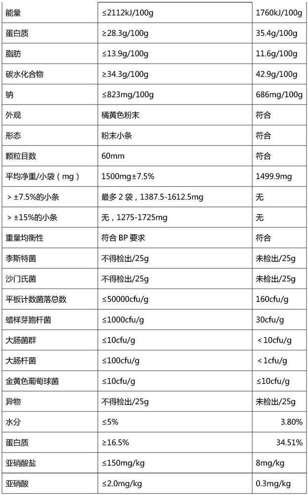 Modified milk powder and preparation method thereof