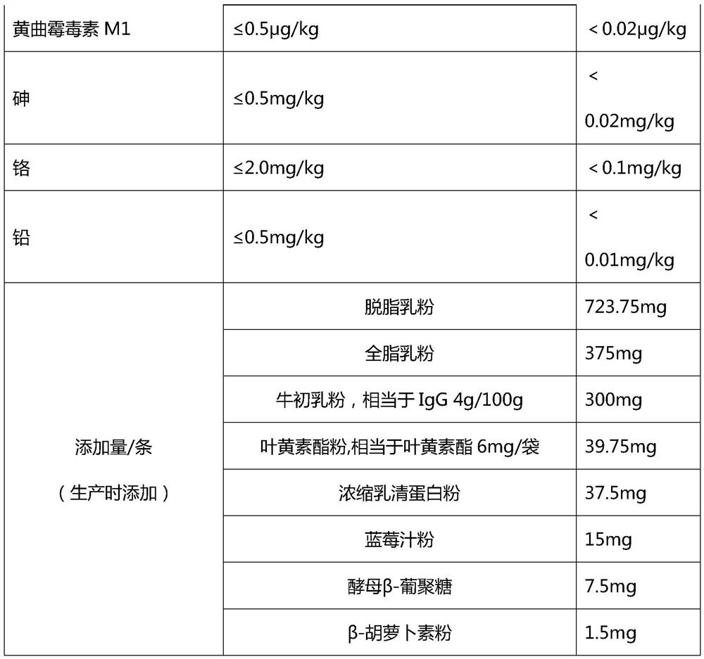 Modified milk powder and preparation method thereof