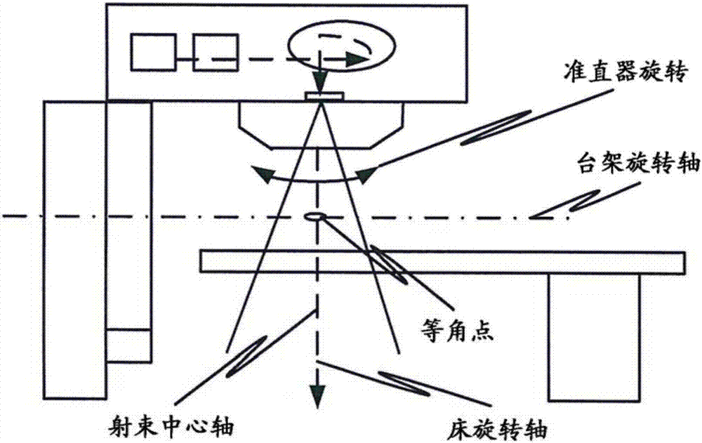 Systems, methods, and devices for radiation beam alignment and radiation beam measurements using electronic portal imaging devices