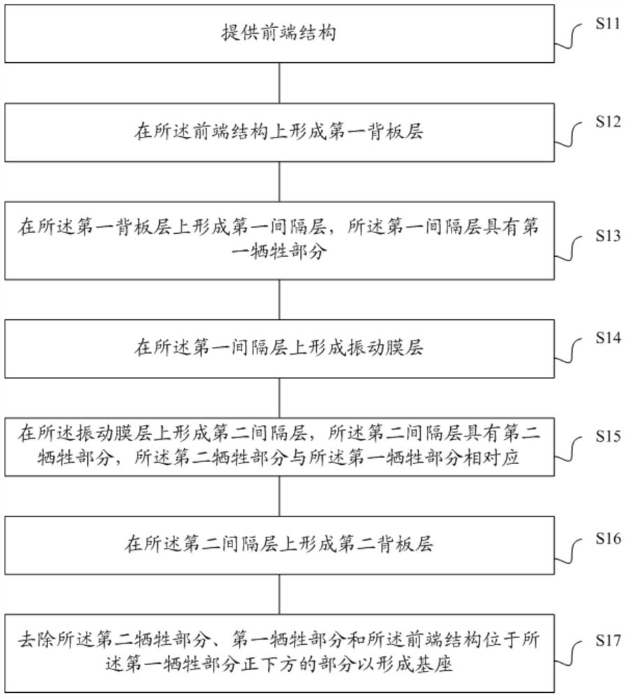 Microphone and method of making the same