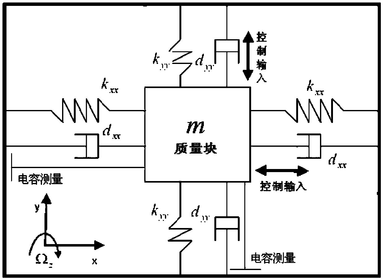 RBF neural network-based super-twisting sliding mode control method for micro-gyroscope system