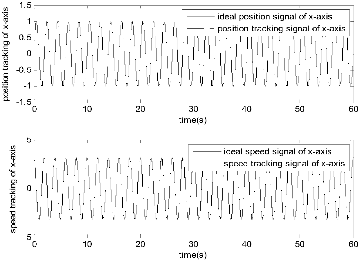 RBF neural network-based super-twisting sliding mode control method for micro-gyroscope system