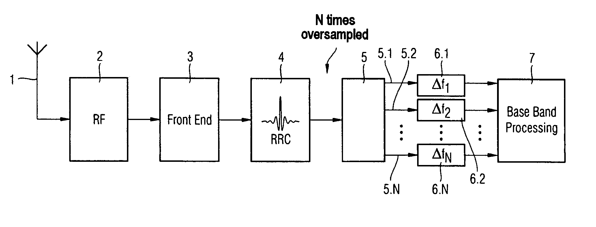 Method and apparatus for synchronization of a mobile radio receiver to a base station