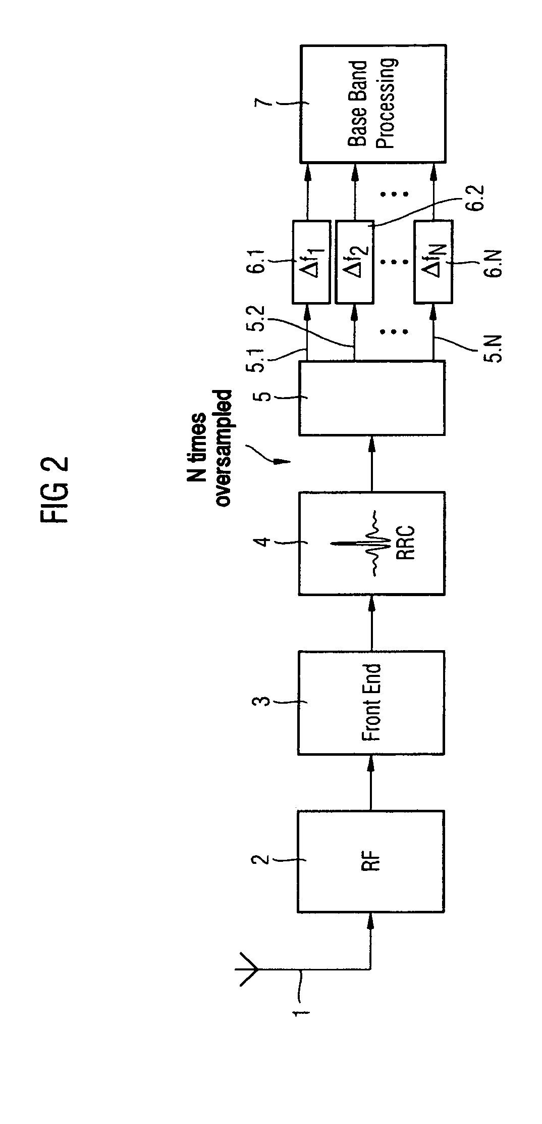 Method and apparatus for synchronization of a mobile radio receiver to a base station