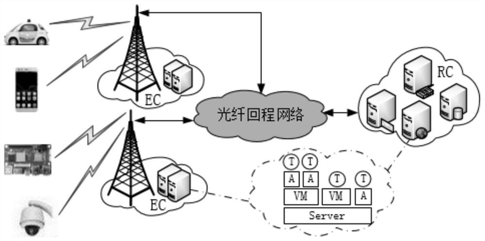 Resource-constrained edge cloud-oriented internet of things application optimal deployment method