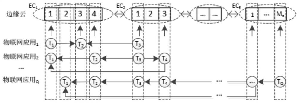 Resource-constrained edge cloud-oriented internet of things application optimal deployment method