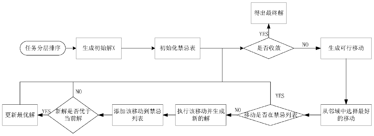 Task planning method for swarm unmanned aerial vehicle system