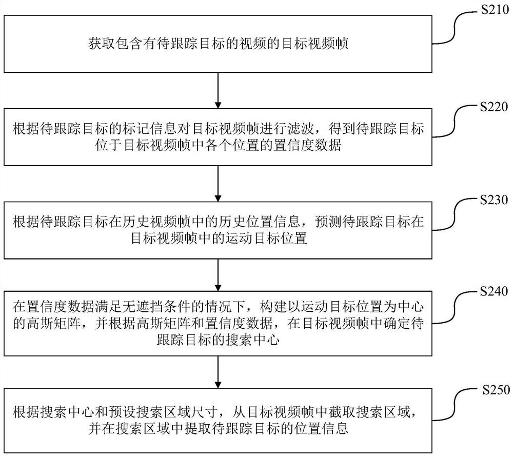 Target tracking method, device and equipment and storage medium